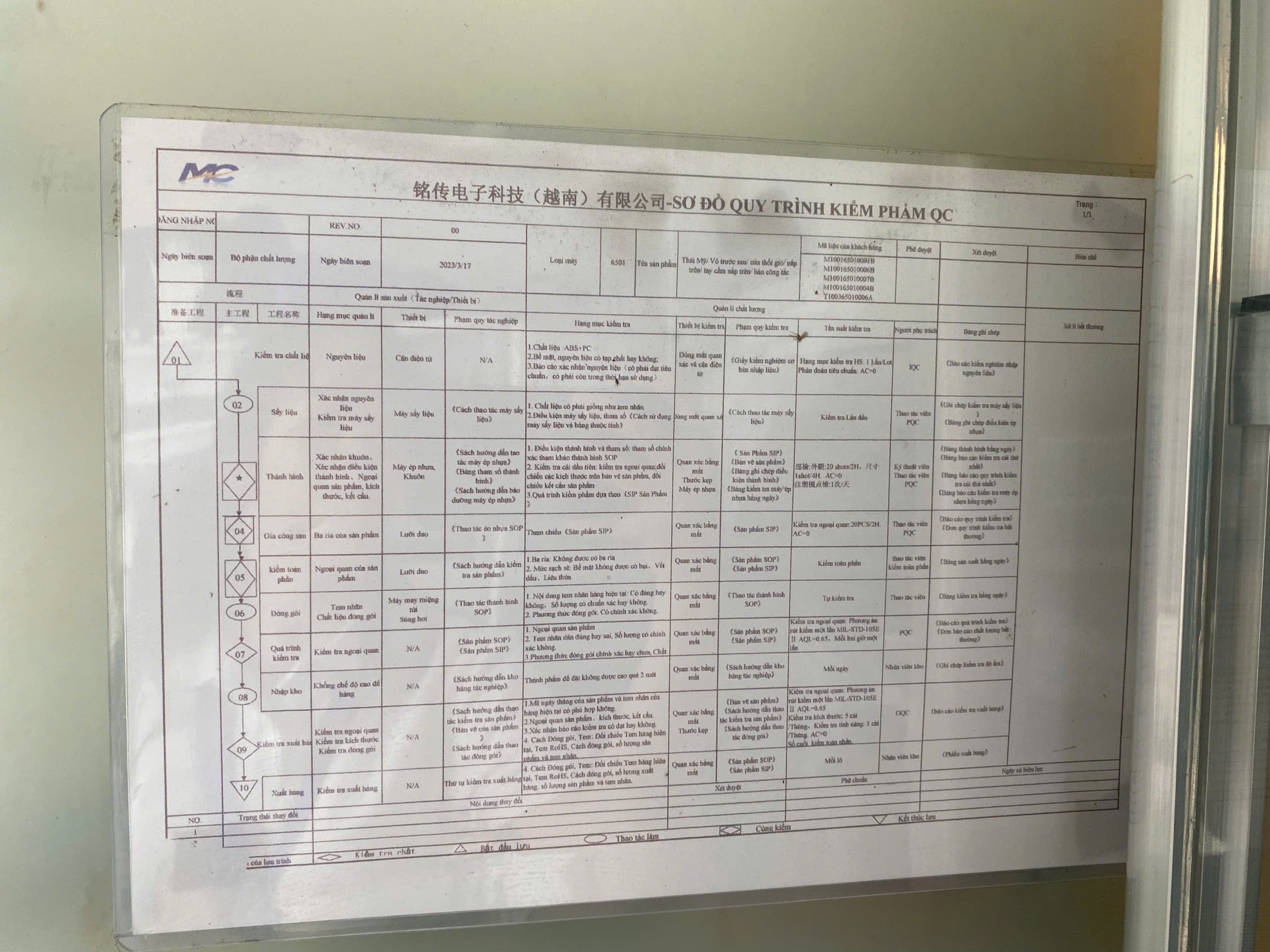 Product quality inspection flowchart.jpg